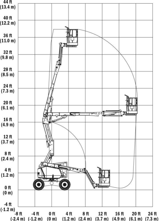 Where to find 34 Hybrid Rough Terrain Boom Lift in Geelong